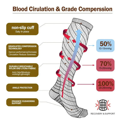 Varicose Veins Socks Compression Stockings p