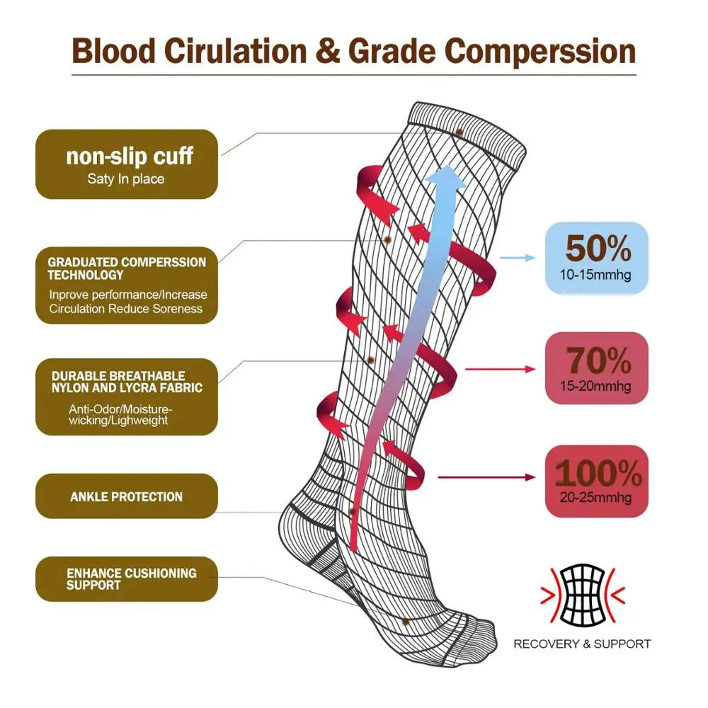 Varicose Veins Socks Compression Stockings p