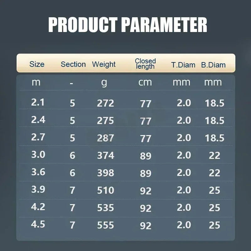 2.1-4.5M Telescopic Fishing Rod Carbon