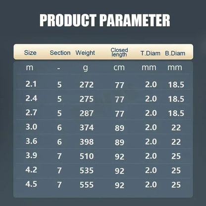 2.1-4.5M Telescopic Fishing Rod Carbon