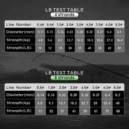 300m Braided Line Fishing Line 8 Strands 4 Strands Fishing