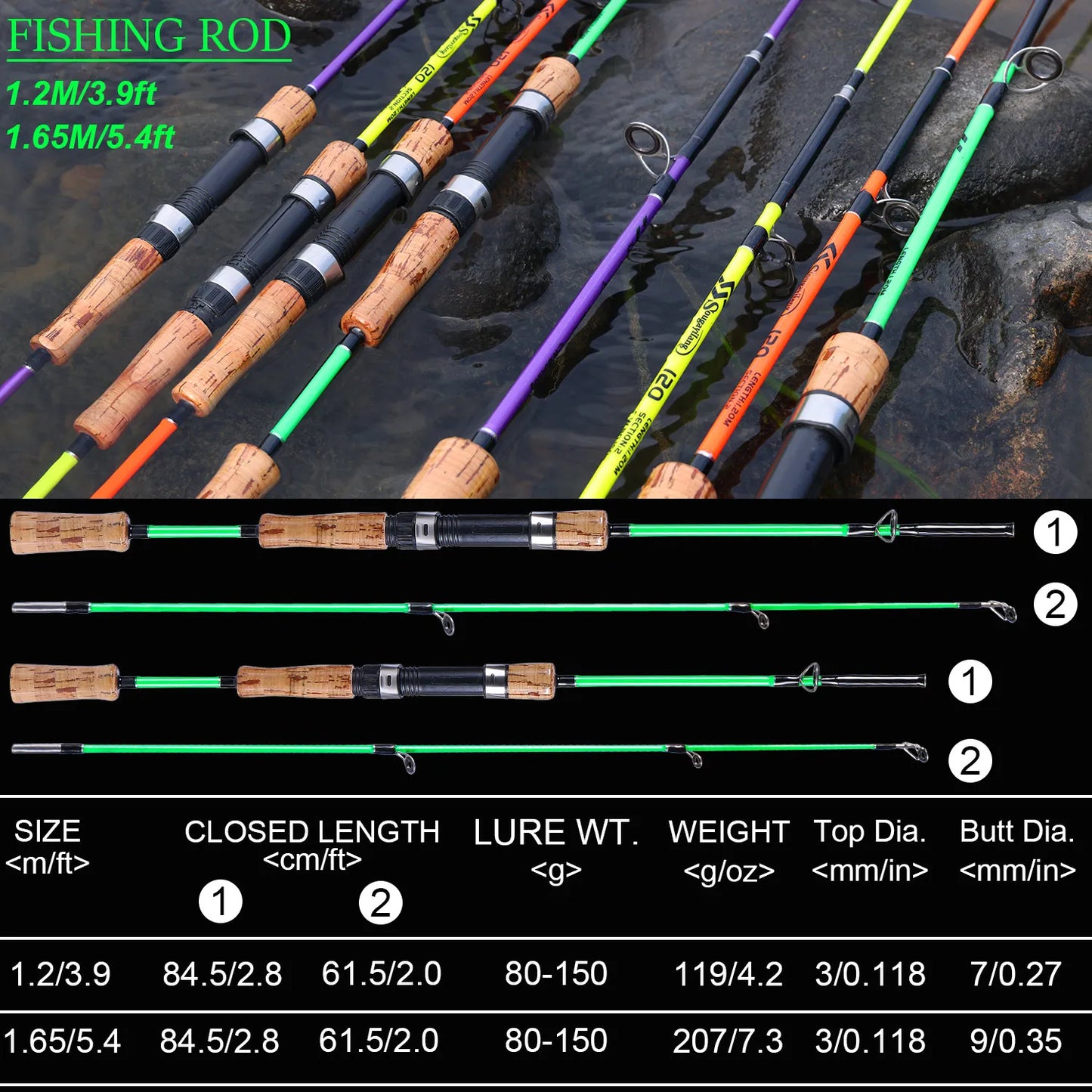 Sougayilang Lure Fishing Rod 1.2m 1.65m 2 Sections Spinning Fishing Rod 8kg Max