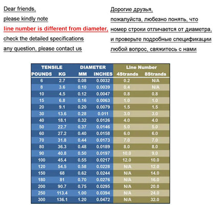 Hercules-Braided Fishing Line Cord,