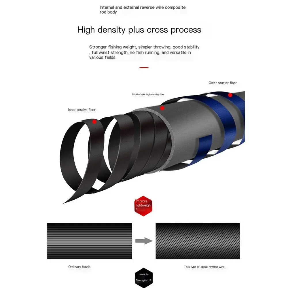 Fishing Rod Portable 1.0m-2.3m