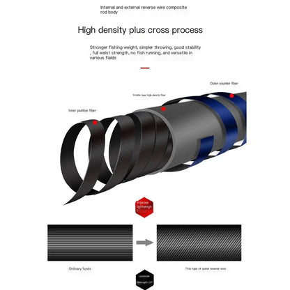 Fishing Rod Portable 1.0m-2.3m