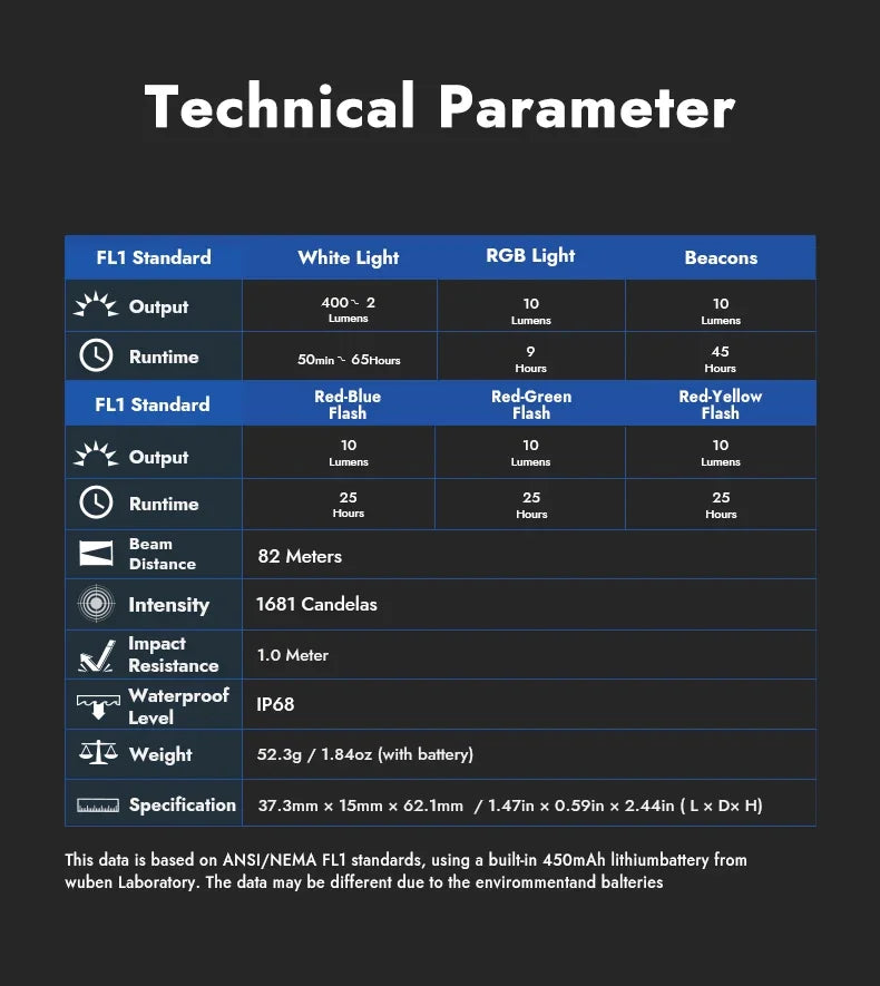 WUBEN G5 EDC Flashlight 400Lumens-Green