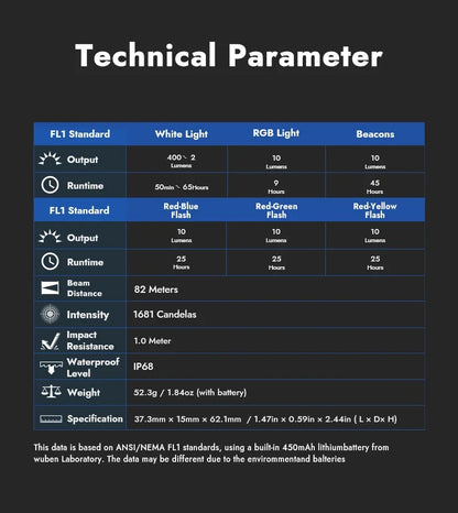 WUBEN G5 EDC Flashlight 400Lumens-Green